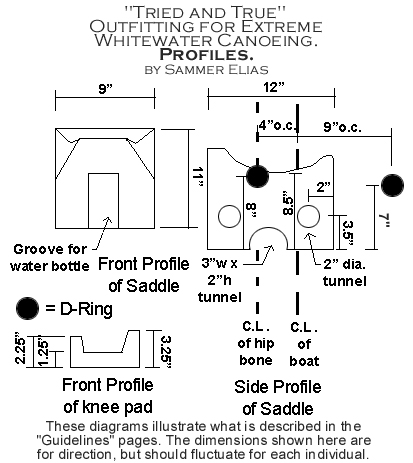 Outfitting
    Profiles